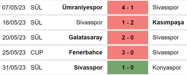 Nhận định, nhận định bóng đá Sivasspor vs Kayserispor (21h00, 6/6), vô địch Thổ Nhĩ Kỳ vòng 36 - Ảnh 4.