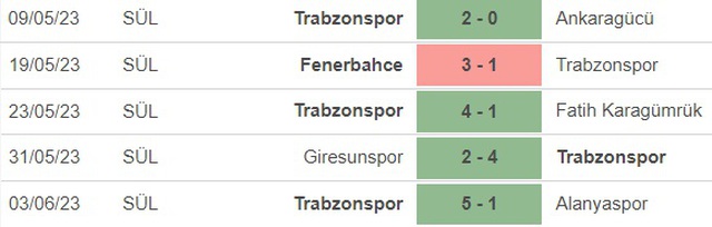 Nhận định, nhận định bóng đá Basaksehir vs Trabzonspor (0h00, 7/6), vô địch Thổ Nhĩ Kỳ vòng 36 - Ảnh 4.
