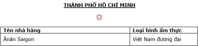 Michelin vinh danh 103 nhà hàng tại Hà Nội và TP HCM, 4 Nhà hàng nhận Sao Michelin - Ảnh 7.