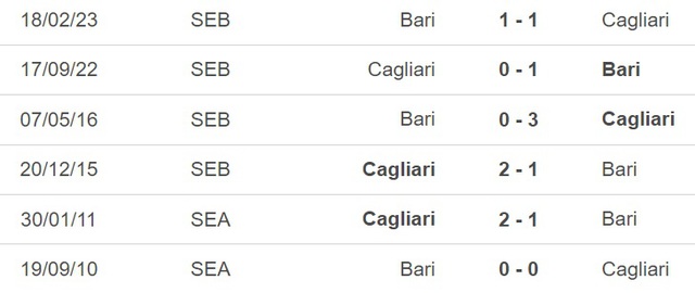 Nhận định, nhận định bóng đá Cagliari vs Bari (01h30, 9/6), lượt đi play-off thăng hạng Serie A - Ảnh 3.