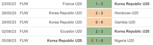 Nhận định, nhận định bóng đá U20 Ý vs U20 Hàn Quốc (04h00, 9/6), bán kết U20 World Cup 2023 - Ảnh 4.