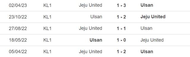 Lịch sử đối đầu Ulsan Hyundai vs Jeju United