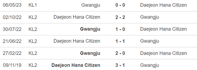 Lịch sử đối đầu Daejeon Hana vs Gwangju