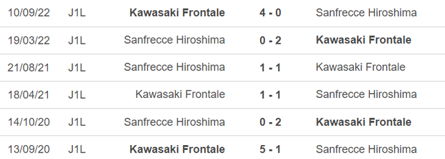 Lịch sử đối đầu Kawasaki vs Hiroshima