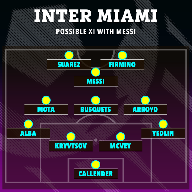 Với Lionel Messi, Inter Miami sẽ đá với đội hình nào? - Ảnh 2.
