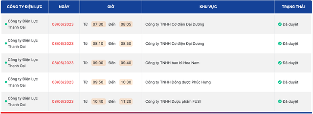 Tin mới nhất về lịch cắt điện Hà Nội ngày 8/6: Phạm vi ảnh hưởng giảm sút - Ảnh 2.