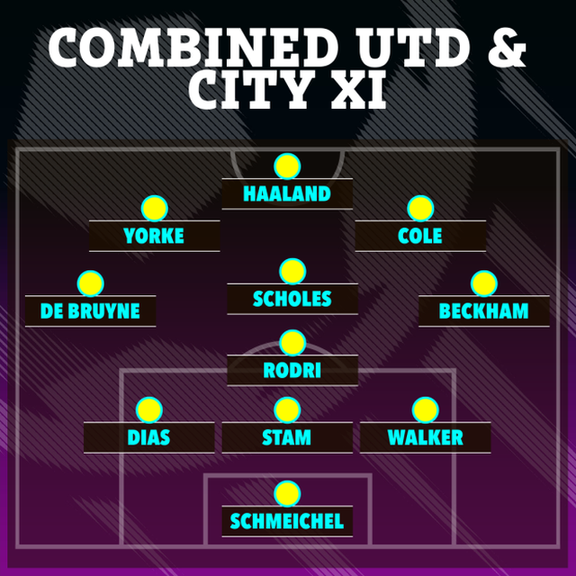 Choáng ngợp trước đội hình kết hợp của MU ăn ba 1999 và Man City đang hướng đến cú ăn ba 2023 - Ảnh 2.