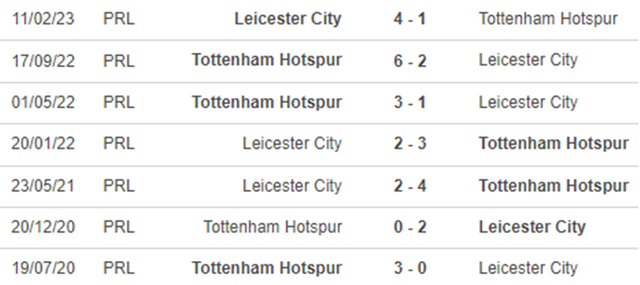 Lịch sử đối đầu Leicester vs Tottenham