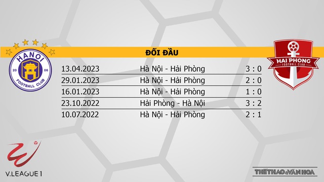Nhận định bóng đá Hà Nội vs Hải Phòng, nhận định bóng đá vòng 4 giai đoạn 2 V-League (19h15, 2/8) - Ảnh 3.