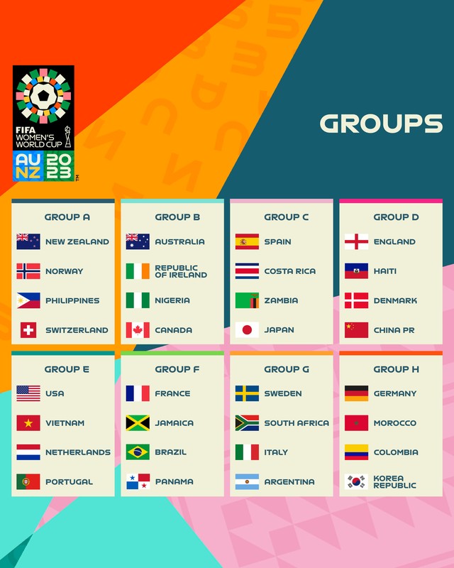 Lịch thi đấu World Cup nữ 2023  - Ảnh 4.