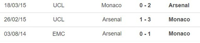 Nhận định, nhận định bóng đá Arsenal vs Monaco (00h00, 3/8), giao hữu CLB - Ảnh 3.