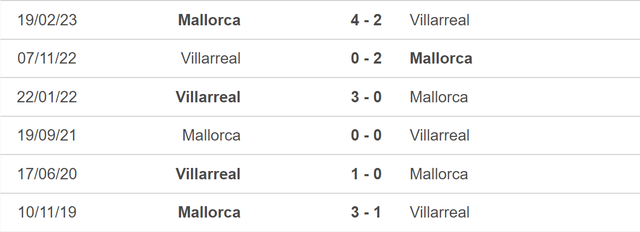 Nhận định bóng đá Mallorca vs Villarreal (0h30, 19/8), vòng 2 La Liga - Ảnh 5.