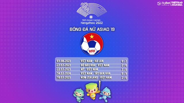 Nhận định bóng đá nữ Việt Nam vs nữ Nepal (15h00, 22/9), vòng bảng ASIAD 2023   - Ảnh 7.