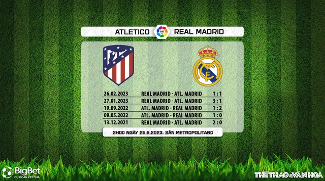 Nhận định bóng đá Atletico Madrid vs Real Madrid (2h00, 25/9), vòng 6 La Liga - Ảnh 7.