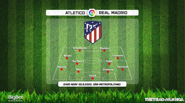 Nhận định bóng đá Atletico Madrid vs Real Madrid (2h00, 25/9), vòng 6 La Liga - Ảnh 4.