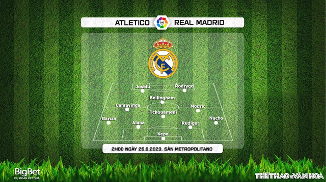 Nhận định bóng đá Atletico Madrid vs Real Madrid (2h00, 25/9), vòng 6 La Liga - Ảnh 3.