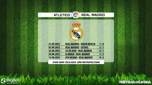 Nhận định bóng đá Atletico Madrid vs Real Madrid (2h00, 25/9), vòng 6 La Liga - Ảnh 6.