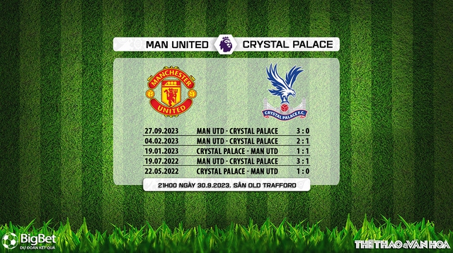 Nhận định bóng đá MU vs Crystal Palace (21h00, 30/9), vòng 7 Ngoại hạng Anh - Ảnh 3.