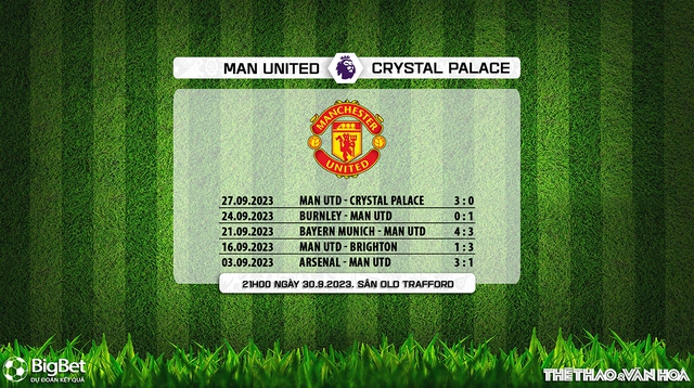 Nhận định bóng đá MU vs Crystal Palace (21h00, 30/9), vòng 7 Ngoại hạng Anh - Ảnh 4.