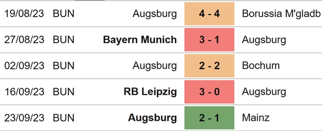 Nhận định bóng đá Freiburg vs Augsburg (22h30, 1/10), vòng 6 Bundesliga - Ảnh 5.