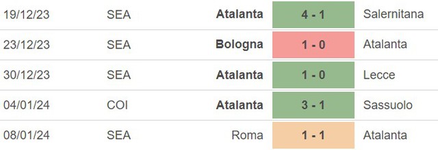 Nhận định bóng đá Milan vs Atalanta (03h00, 11/1), cúp Ý vòng tứ kết  - Ảnh 5.