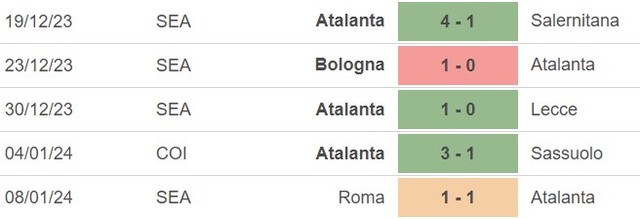 Nhận định bóng đá Milan vs Atalanta (03h00, 11/1), cúp Ý vòng tứ kết  - Ảnh 5.