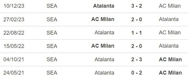 Nhận định bóng đá Milan vs Atalanta (03h00, 11/1), cúp Ý vòng tứ kết  - Ảnh 3.