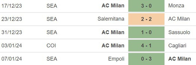 Nhận định bóng đá Milan vs Atalanta (03h00, 11/1), cúp Ý vòng tứ kết  - Ảnh 4.