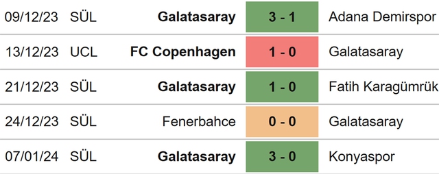 Nhận định bóng đá Sivasspor vs Galatasaray (21h00, 11/1), giải VĐQG Thổ Nhĩ Kỳ vòng 19 - Ảnh 5.