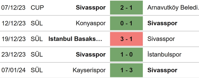 Nhận định bóng đá Sivasspor vs Galatasaray (21h00, 11/1), giải VĐQG Thổ Nhĩ Kỳ vòng 19 - Ảnh 4.