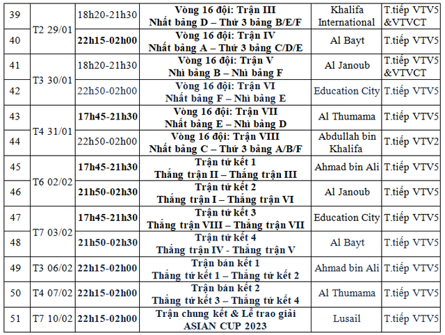 Lịch trực tiếp bóng đá chi tiết toàn bộ các trận đấu ở Asian Cup 2023 trên VTV - Ảnh 4.