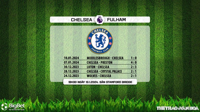 Nhận tấp tểnh soccer Chelsea vs Fulham (19h30, 13/1), vòng 21 Ngoại hạng Anh - Hình ảnh 5.