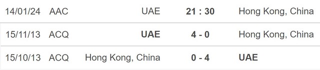 Nhận định bóng đá UAE vs Hong Kong TQ (21h30, 14/1), vòng bảng Asian Cup 2023 - Ảnh 5.