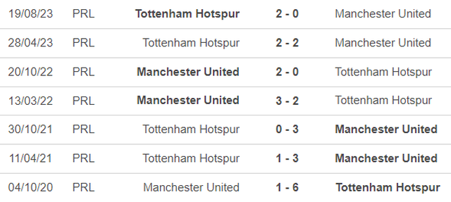 Nhận định bóng đá MU vs Tottenham (23h30, 14/1), vòng 21 Ngoại hạng Anh - Ảnh 2.