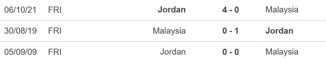 Nhận định bóng đá Malaysia vs Jordan (00h30, 16/1), Asian Cup 2023 vòng bảng - Ảnh 4.