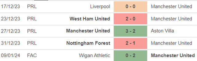 Nhận định bóng đá MU vs Tottenham (23h30, 14/1), vòng 21 Ngoại hạng Anh - Ảnh 3.