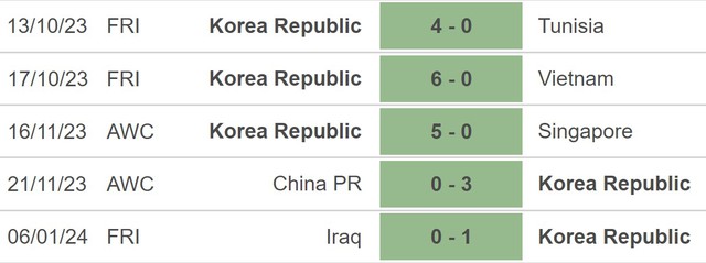 Nhận định bóng đá Hàn Quốc vs Bahrain (18h30, 15/1), vòng bảng Asian Cup 2023 - Ảnh 3.