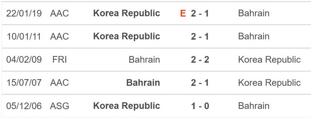 Nhận định bóng đá Hàn Quốc vs Bahrain (18h30, 15/1), vòng bảng Asian Cup 2023 - Ảnh 5.