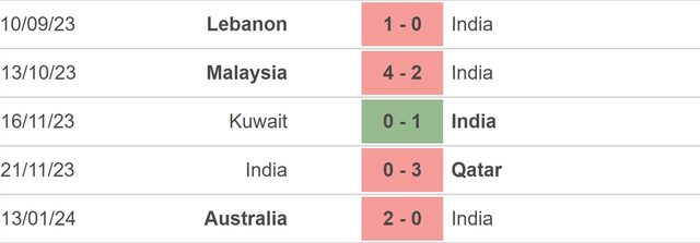 Nhận định bóng đá Ấn Độ vs Uzbekistan (21h30, 18/1), vòng bảng Asian Cup 2023 - Ảnh 3.