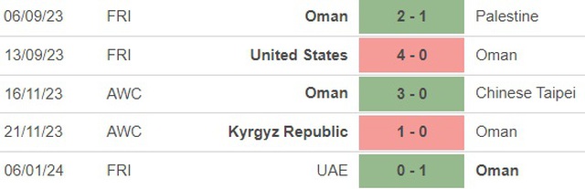 Nhận định bóng đá Saudi Arabia vs Oman (0h30, 17/1), vòng bảng Asian Cup - Ảnh 4.