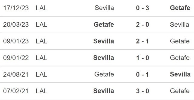 Nhận định bóng đá Getafe vs Sevilla (02h00, 17/1), Cúp nhà vua Tây Ban Nha - Ảnh 5.