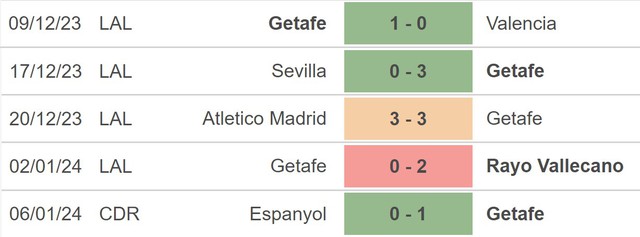 Nhận định bóng đá Getafe vs Sevilla (02h00, 17/1), Cúp nhà vua Tây Ban Nha - Ảnh 3.