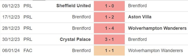 Nhận định bóng đá Wolves vs Brentford (02h30, 17/1), đá lại vòng 3 cúp FA  - Ảnh 3.