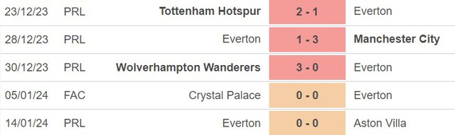 Nhận định bóng đá Everton vs Crystal Palace (02h45, 18/1), đá lại vòng 3 cúp FA  - Ảnh 3.