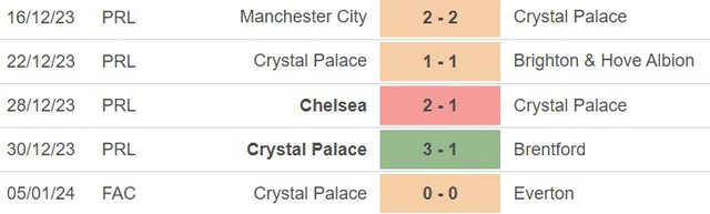 Nhận định bóng đá Everton vs Crystal Palace (02h45, 18/1), đá lại vòng 3 cúp FA  - Ảnh 4.