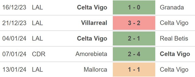 Nhận định bóng đá Valencia vs Celta Vigo (02h00, 18/1), Cúp nhà vua Tây Ban Nha - Ảnh 3.