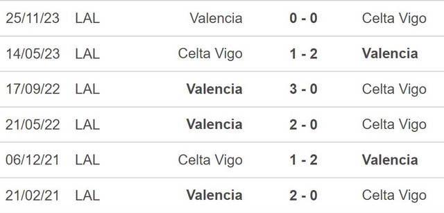 Nhận định bóng đá Valencia vs Celta Vigo (02h00, 18/1), Cúp nhà vua Tây Ban Nha - Ảnh 4.