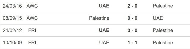 Nhận định bóng đá Palestine vs UAE (00h30, 19/1), Asian Cup 2023vòng bảng - Ảnh 4.