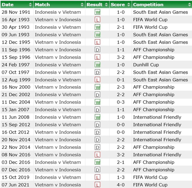 Chuyên gia coi ĐT Indonesia là 'thước đo' với HLV Troussier, dù đối thủ hơn 11 năm chỉ thắng ĐT Việt Nam một trận - Ảnh 2.