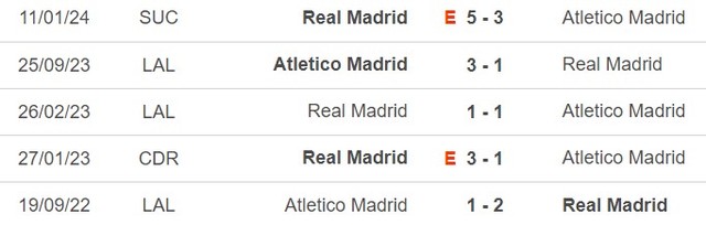 Nhận định bóng đá Atletico Madrid vs Real Madrid (03h30, 19/1), Cúp nhà vua Tây Ban Nha  - Ảnh 5.
